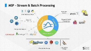 MSP - Stream & Batch Processing
 