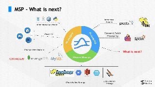 MSP - What is next?
What is next?
 