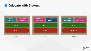 Colocate with Brokers
 