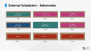 External Schedulers - Kubernetes
 