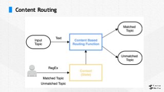 Content Routing
 