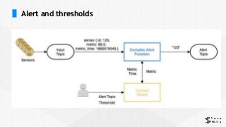 Alert and thresholds
 