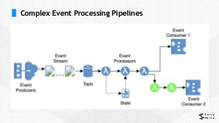 Complex Event Processing Pipelines
 