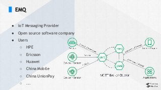 EMQ
● IoT Messaging Provider
● Open source software company
● Users
○ HPE
○ Ericsson
○ Huawei
○ China Mobile
○ China UnionPay
○ ...
 