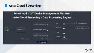 ActorCloud Streaming
 