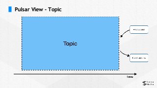 Pulsar View - Topic
 