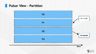 Pulsar View - Partition
 