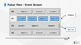 Pulsar View - Event Stream
 