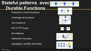 Serverless everywhere | PPTX