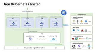 Serverless everywhere | PPTX