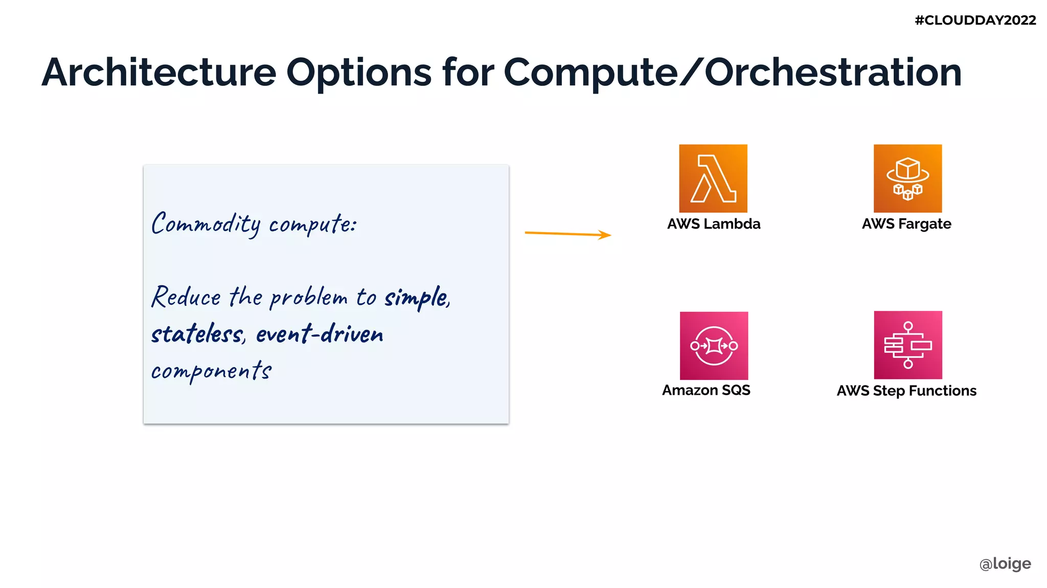 Architecture Options for Compute/Orchestration
AWS Lambda
Amazon SQS AWS Step Functions
AWS Fargate
Com t om :
Red he b to si l ,
s a l , ev -d i n
co n s
@loige
#CLOUDDAY2022
 