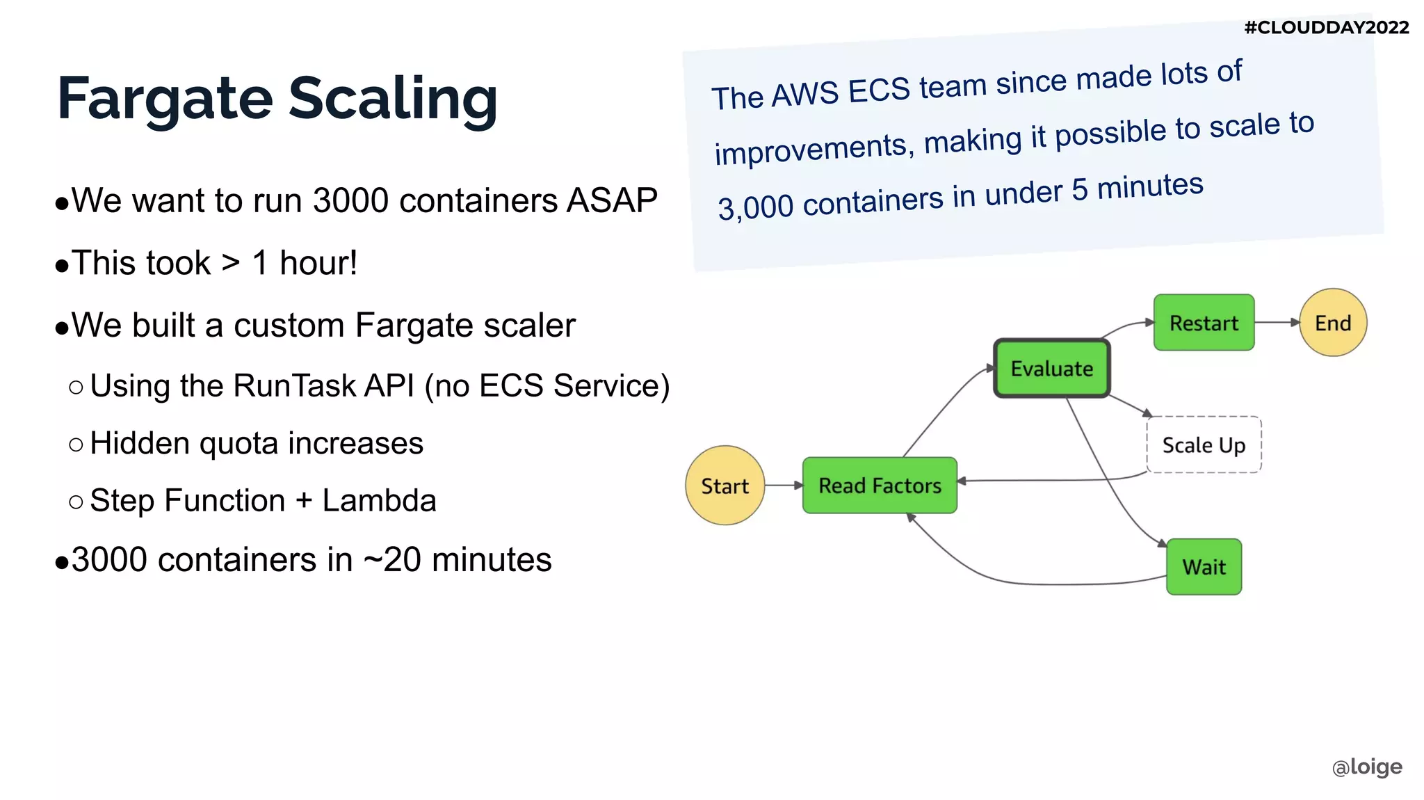 Fargate Scaling
●We want to run 3000 containers ASAP
●This took > 1 hour!
●We built a custom Fargate scaler
○Using the RunTask API (no ECS Service)
○Hidden quota increases
○Step Function + Lambda
●3000 containers in ~20 minutes
The AWS ECS team since made lots of
improvements, making it possible to scale to
3,000 containers in under 5 minutes
@loige
#CLOUDDAY2022
 
