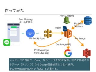 webhook(https)
Trigger
Get Image(API)
Put Image
Put Item
Get Item
Post Message
(to LINE Bot)
Drink DB
Google S3
Messaging API OK
Alert&Logging
Post Message
(from LINE Bot)
 