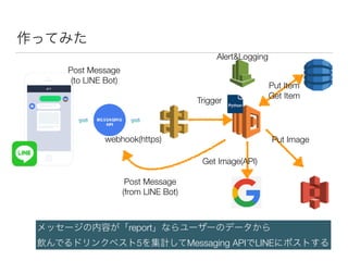 webhook(https)
Trigger
Get Image(API)
Put Image
Put Item
Get Item
Post Message
(to LINE Bot)
report
5 Messaging API LINE
Alert&Logging
Post Message
(from LINE Bot)
 