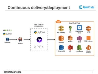 14
Continuous delivery/deployment
@RafalGancarz
 