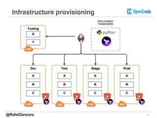 16
Infrastructure provisioning
@RafalGancarz
 