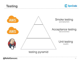 18
Testing
Unit testing
(local/CI)
Acceptance testing
(test environment)
Smoke testing
(post deployment)
testing pyramid
@RafalGancarz
 