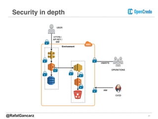 21
Security in depth
@RafalGancarz
 