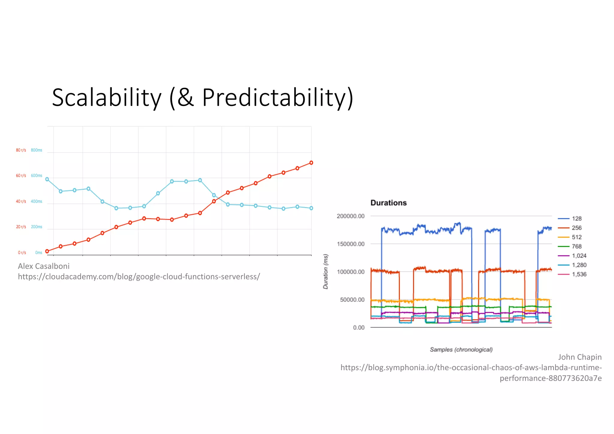 Scalability	(&	Predictability)
Alex	Casalboni
https://cloudacademy.com/blog/google-cloud-functions-serverless/
John	Chapin
https://blog.symphonia.io/the-occasional-chaos-of-aws-lambda-runtime-
performance-880773620a7e
 