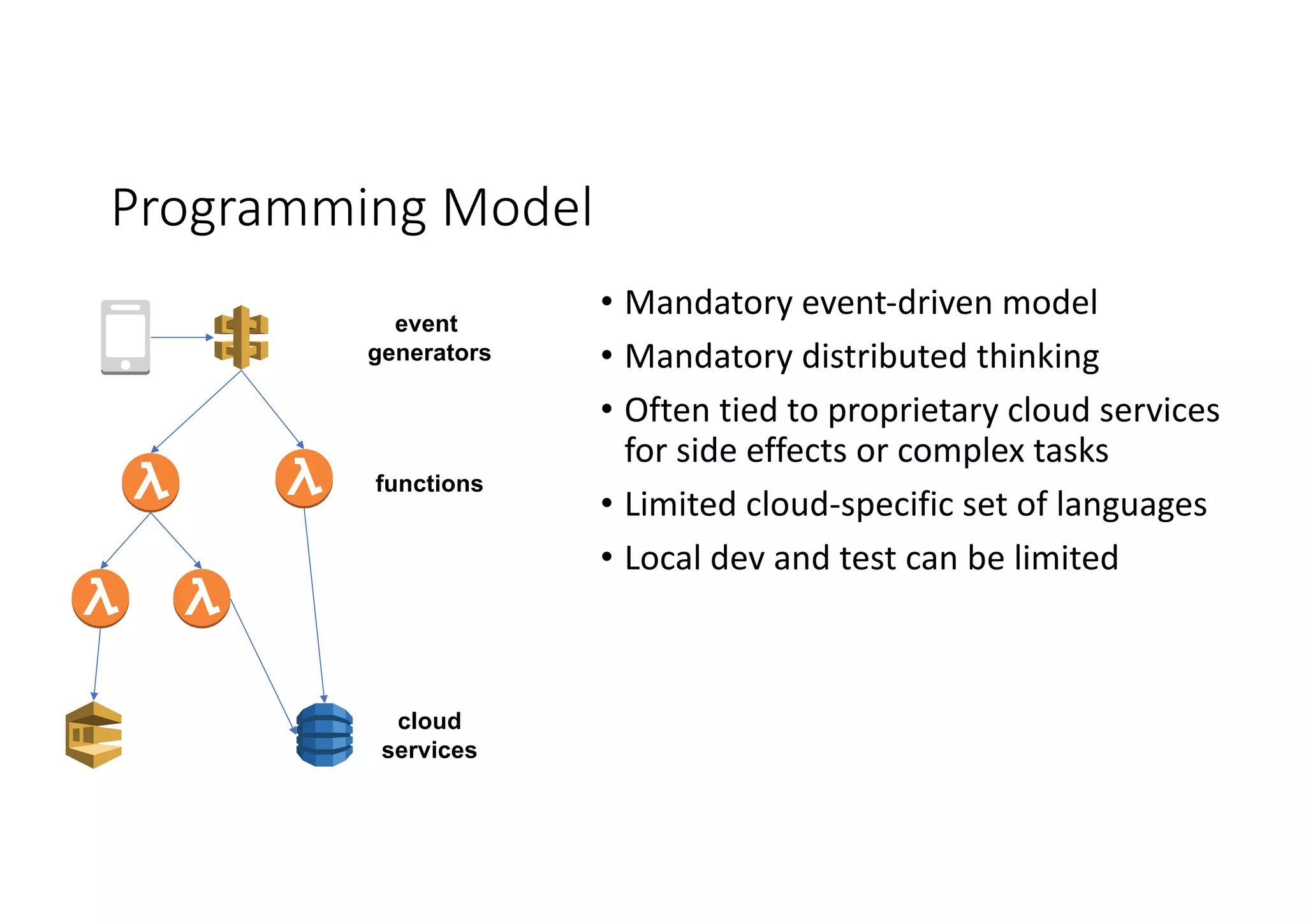 Programming	Model
event
generators
functions
cloud
services
• Mandatory	event-driven	model
• Mandatory	distributed	thinking
• Often	tied	to	proprietary	cloud	services	
for	side	effects	or	complex	tasks
• Limited	cloud-specific	set	of	languages
• Local	dev	and	test	can	be	limited
 