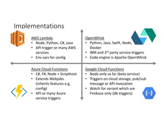 Implementations
AWS	Lambda
• Node,	Python,	C#,	Java
• API	trigger	or	many	AWS	
services
• Env vars for	config
OpenWhisk
• Python,	Java,	Swift,	Node,	
Docker
• IBM	and	3rd party	service	triggers
• Code	engine	is	Apache	OpenWhisk
Azure	Cloud	Functions
• C#,	F#,	Node	+	Scripthost
• Extends	Webjobs
(inherits	features	e.g.	
config)
• API	or	many	Azure	
service	triggers
Google	Cloud	Functions
• Node	only	so	far	(beta	service)
• Triggers	on	cloud	storage,	pub/sub	
message	or	API	invocation
• Watch	for	variant	which	are
Firebase	only	(db triggers)
 