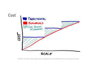 Cost
Jared	Short	of	Trek10	- https://www.trek10.com/blog/serverless-framework-for-processes-projects-and-scale
 