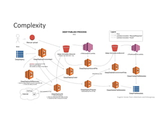 Complexity
Eugene	Istrate from	slideshare.net/mitocgroup
 