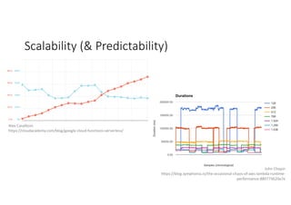 Scalability	(&	Predictability)
Alex	Casalboni
https://cloudacademy.com/blog/google-cloud-functions-serverless/
John	Chapin
https://blog.symphonia.io/the-occasional-chaos-of-aws-lambda-runtime-
performance-880773620a7e
 