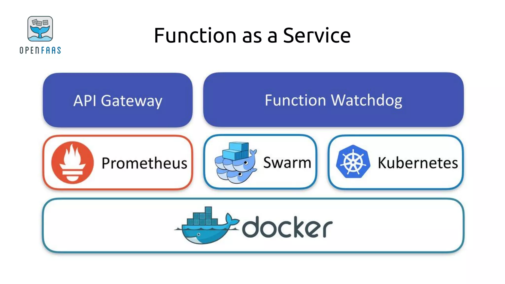 Function as a Service
 