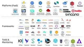 Platforms (FaaS)
Frameworks
Tools &
Monitoring
Google
functions
Azure
functions
Iron.io
AWS
Lambda
OpenWhisk Docker
PubNub
functions
Bitnami
Kubeless
RedHat
Openwhisk
Spotinst
functions
Pivotal Spring
Cloud Function
IOPipe Dashbird Stackery Epsagon Thundra Puresec Snyk LambCI
Node
Lambda
Algorithmia
Apex
Lambdoky
Up
Chalice
Lambda
Restify
CIM
SAM
Scar
Middy
ClaudiaJS
Sparta
Modofun
JRestless
Squeezer
Shep
Lambder
Zappa
Turtle
Lambda
Forecast
Fission.io
Galact
Fog
Lamdbfy
Serverless
Inc.
Vandium
Apex
EFFE
JRestless
 