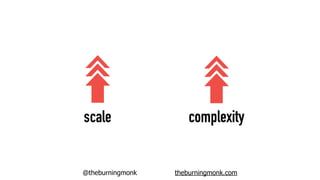 @theburningmonk theburningmonk.com
scale complexity
 