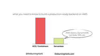 @theburningmonk theburningmonk.com
what you need to know to build a production-ready backend on AWS
EC2 / Containers Serverless
AWS basics, DynamoDB,
Lambda, SNS, etc.
 