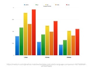 https://medium.com/@nathan.malishev/lambda-cold-starts-language-comparison-%EF%B8%8F-
a4f4b5f16a62
 