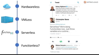 Serverless
Functionless?
VMLess
Hardwareless
 