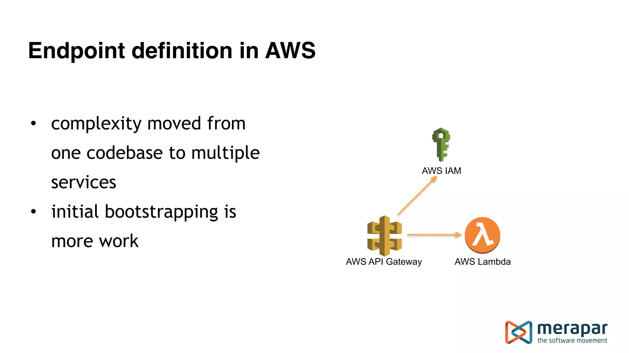 Endpoint definition in AWS
AWS IAM
AWS API Gateway AWS Lambda
• complexity moved from
one codebase to multiple
services
• initial bootstrapping is
more work 
 