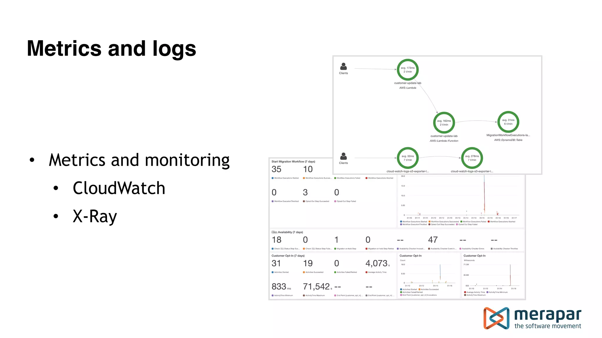 Metrics and logs
• Metrics and monitoring
• CloudWatch
• X-Ray
 