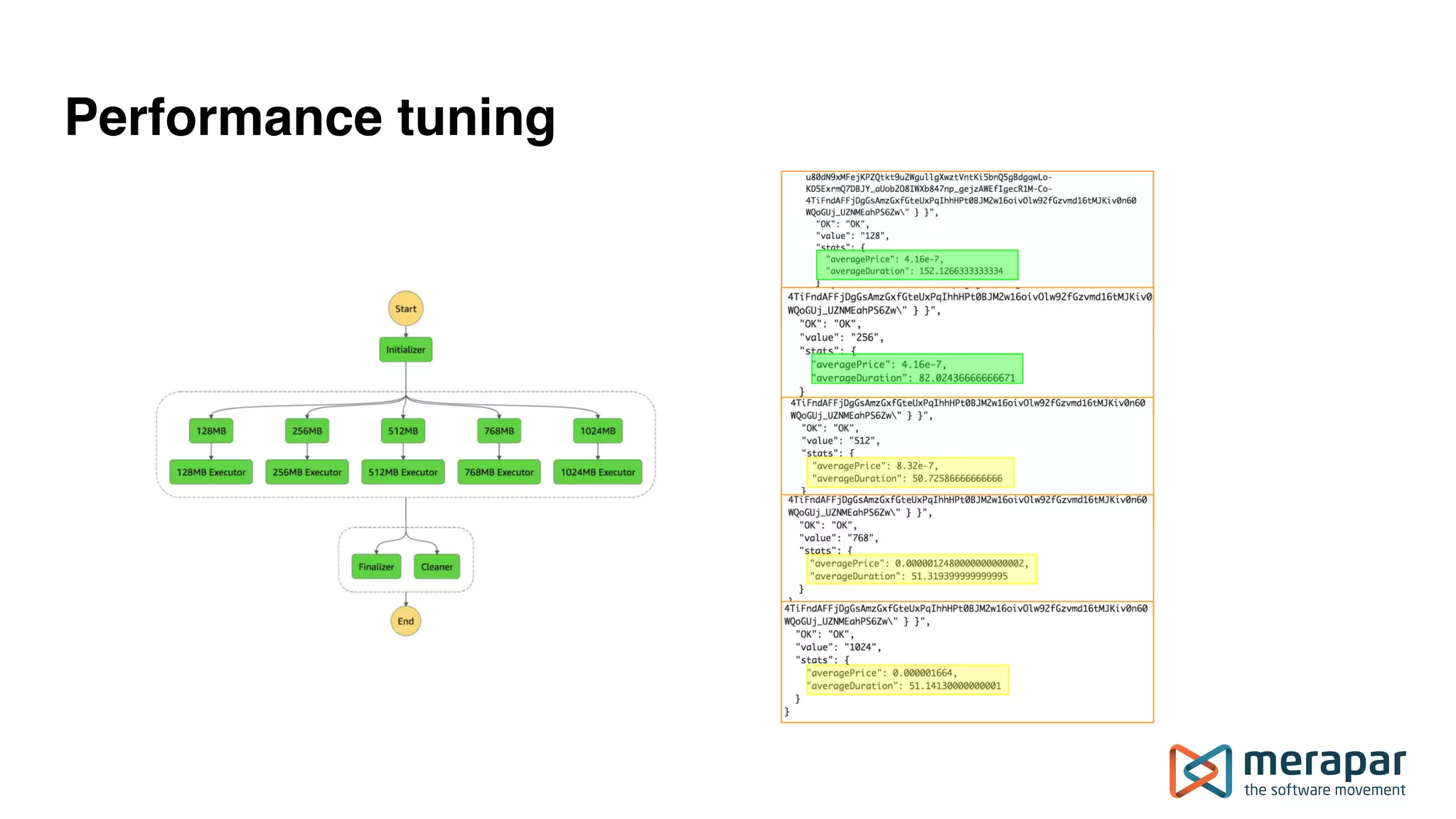 Performance tuning
 