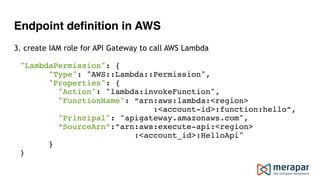Endpoint definition in AWS
3. create IAM role for API Gateway to call AWS Lambda
"LambdaPermission": { 
"Type": "AWS::Lambda::Permission", 
"Properties": { 
"Action": "lambda:invokeFunction", 
"FunctionName": “arn:aws:lambda:<region> 
:<account-id>:function:hello”, 
"Principal": "apigateway.amazonaws.com", 
“SourceArn”:”arn:aws:execute-api:<region> 
:<account_id>:HelloApi" 
} 
}
 