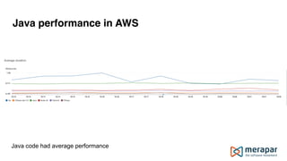 Java performance in AWS
Java code had average performance
 