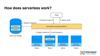 How does serverless work?
Function A
Function A
code / jars storage
Serverless Computing Platform
Execution
Environment
Server
Execution
Environment
Server
Execution
Environment
Server
Execution
Environment
Server
Client
Function A
1. Execute Function A
2. Retrieve Function A
5. Return result
3. Deploy Function A 4. Run Function A
 