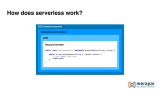 How does serverless work?
EC2 instance (server)
Execution environment
JVM
Request Handler
 