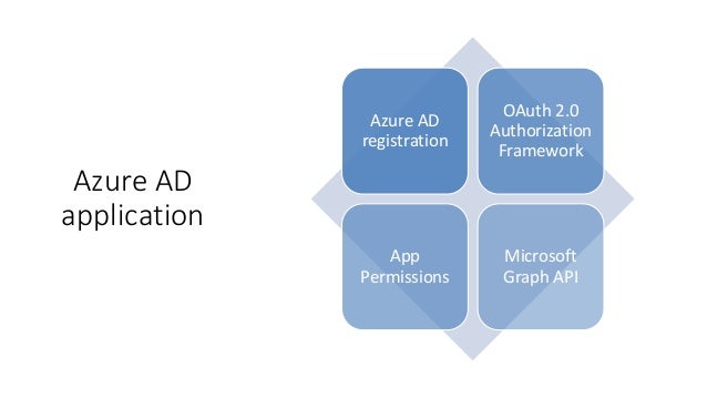 Serverless In Office 365