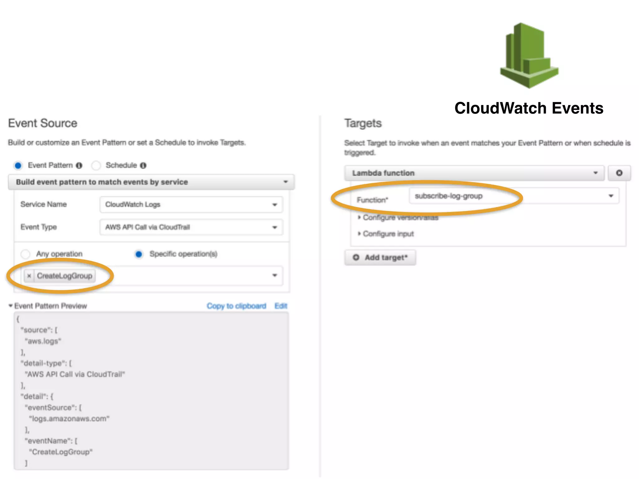 CloudWatch Events
 