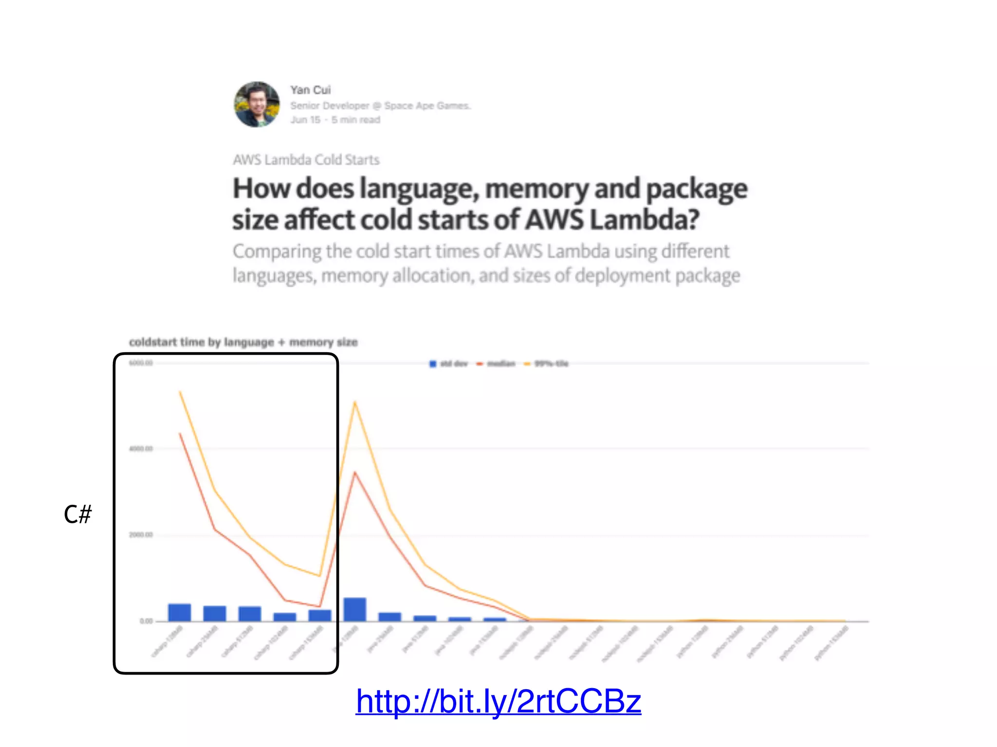 C#
http://bit.ly/2rtCCBz
 
