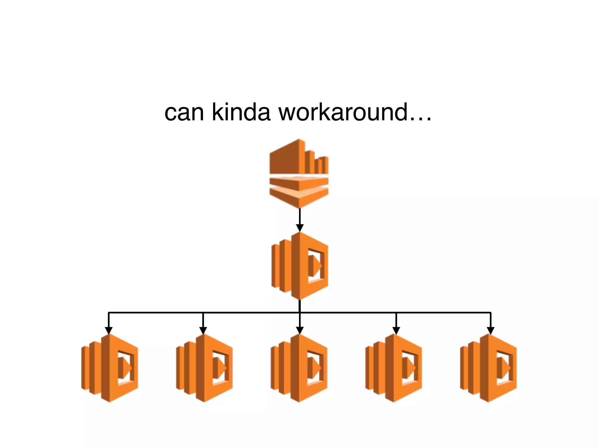 can kinda workaround…
 