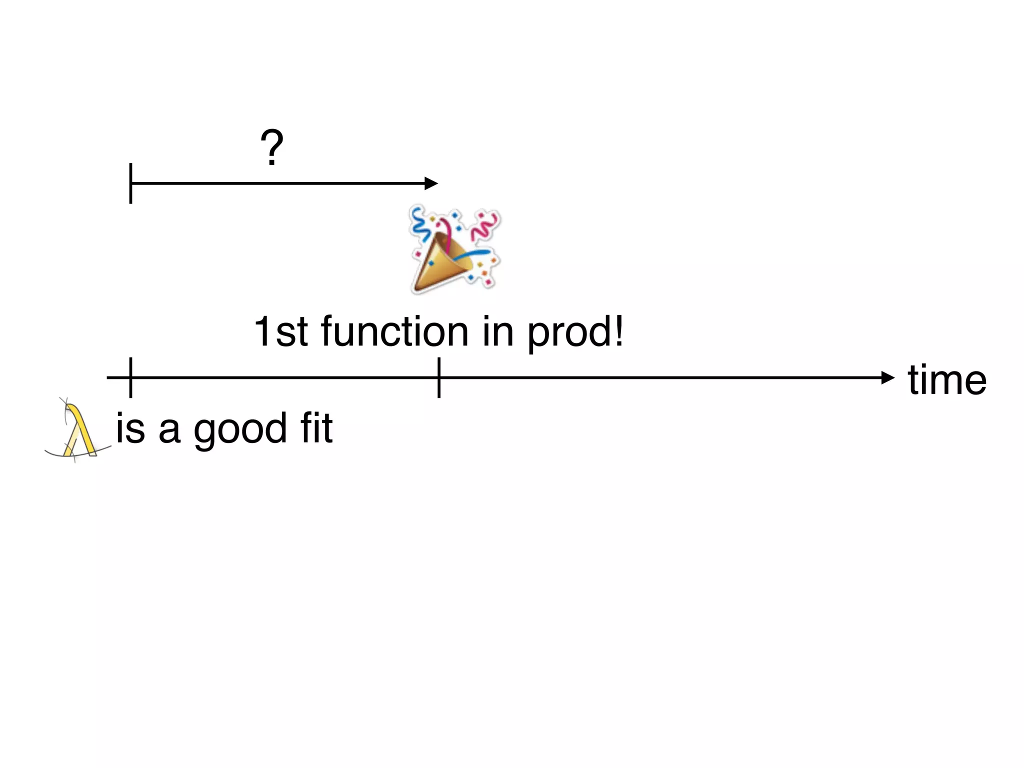 ?
time
is a good fit
1st function in prod!
 