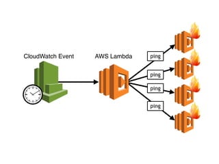 Serverless in Production, an experience report (AWS UG South Wales)