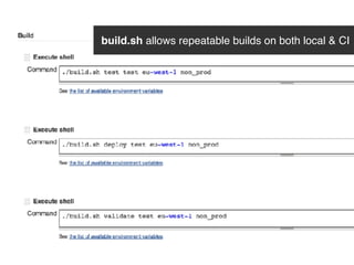 build.sh allows repeatable builds on both local & CI
 