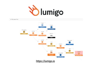 https://lumigo.io
 