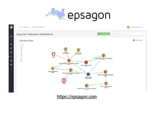 https://epsagon.com
 